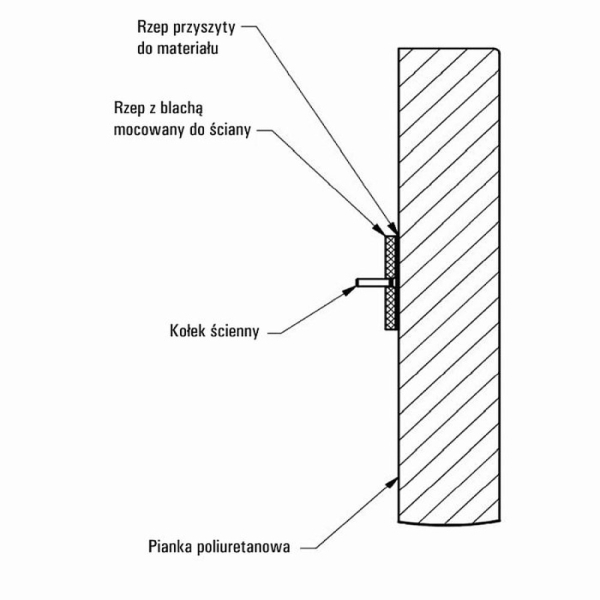 Safety mattress for poles